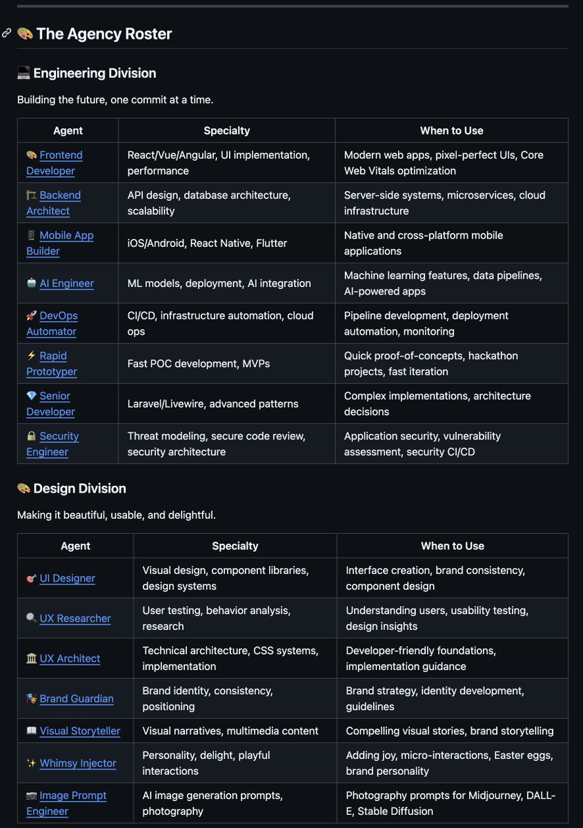 AI agency multi-agent structure diagram