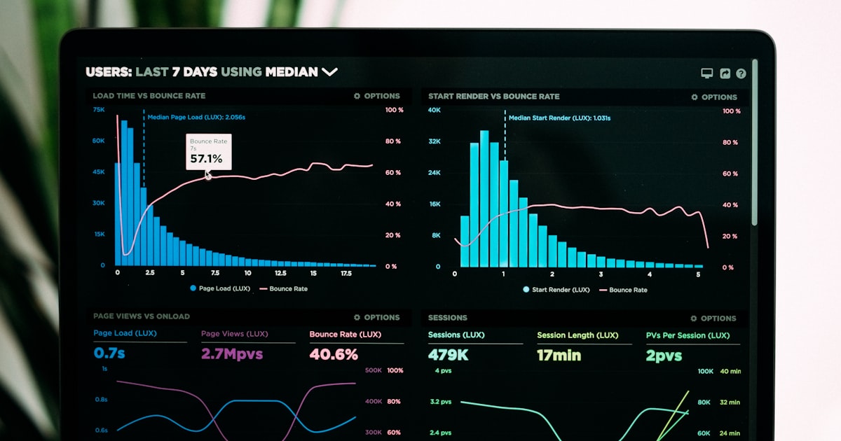SaaS analytics dashboard showing growth metrics and channel performance data