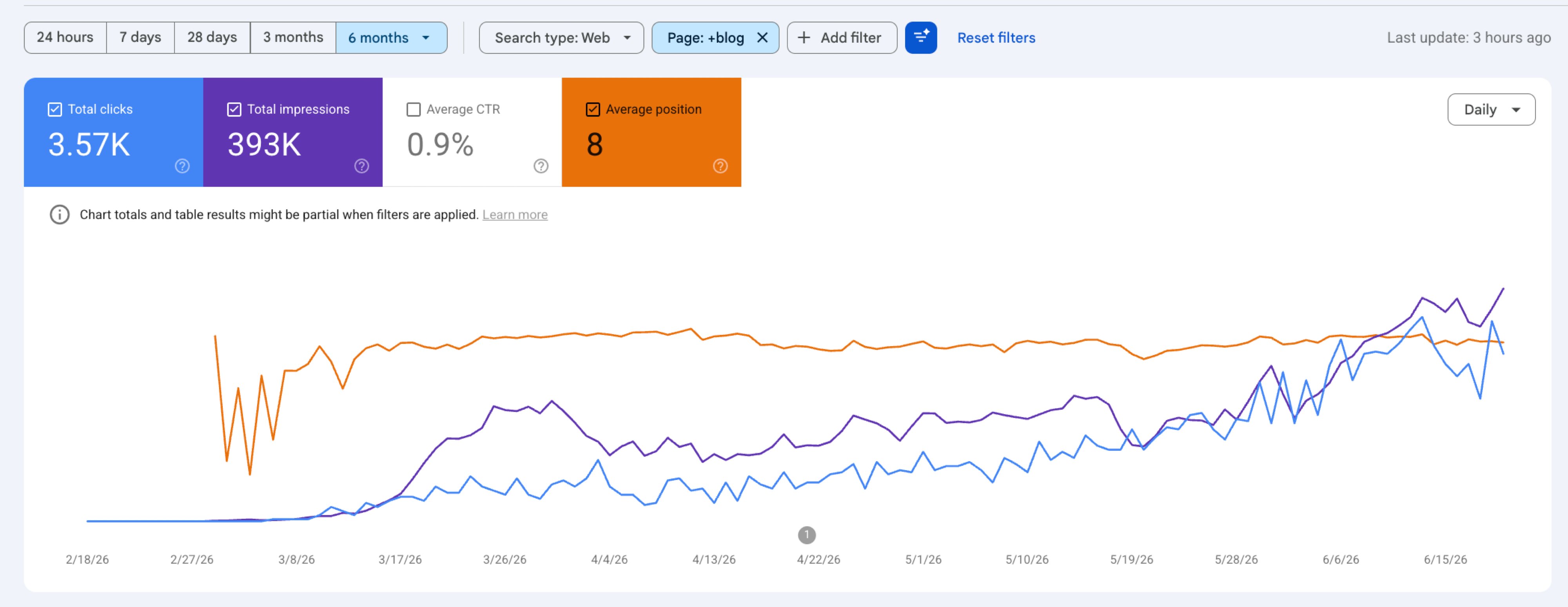 AI-Assisted Blog Writing: A Workflow for Rankable Drafts