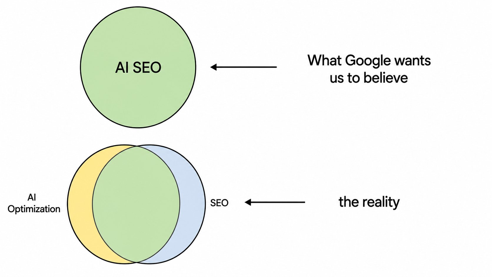 9 AI-era SEO tactics that didn't exist (or matter) before LLMs