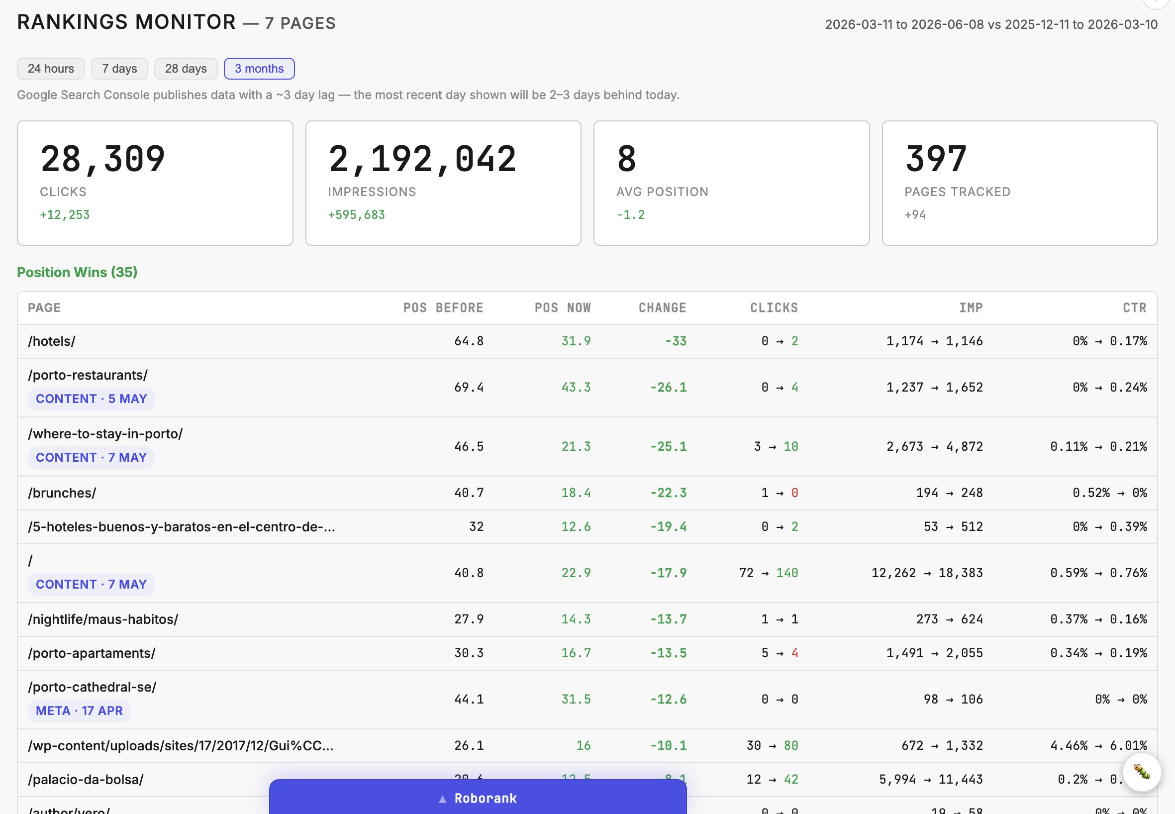 Automate SEO fixes by connecting AI agents to Search Console data