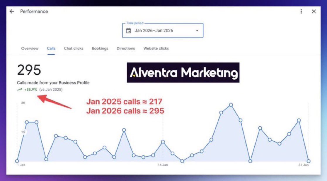Claude AI for Local SEO: Reverse-Engineer Your Competition