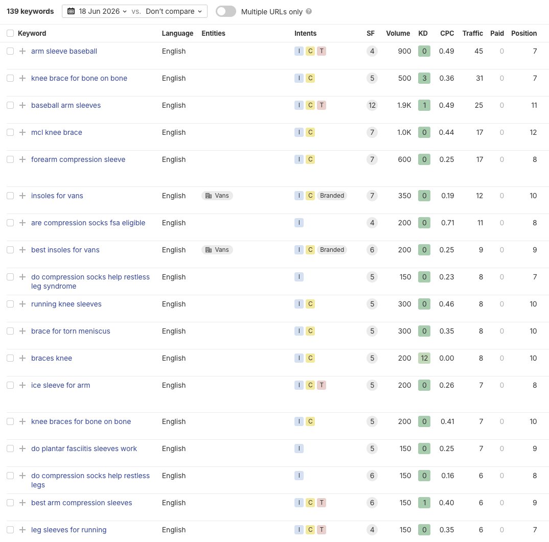 Ecommerce SEO Quick Wins: Rank Higher in Days