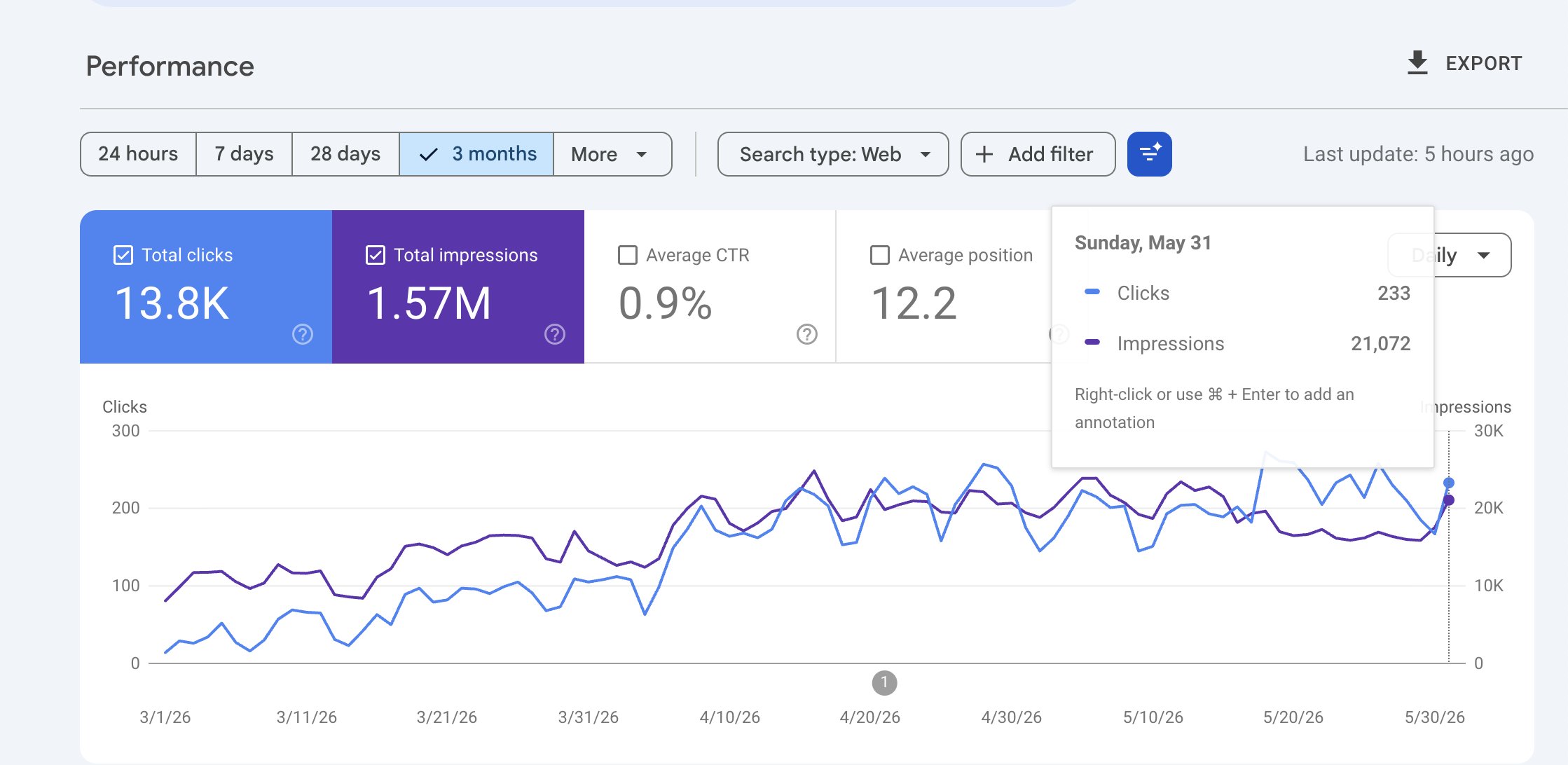 Find High-Volume Keywords for Free Using Termsuggest and SearchVolume.io
