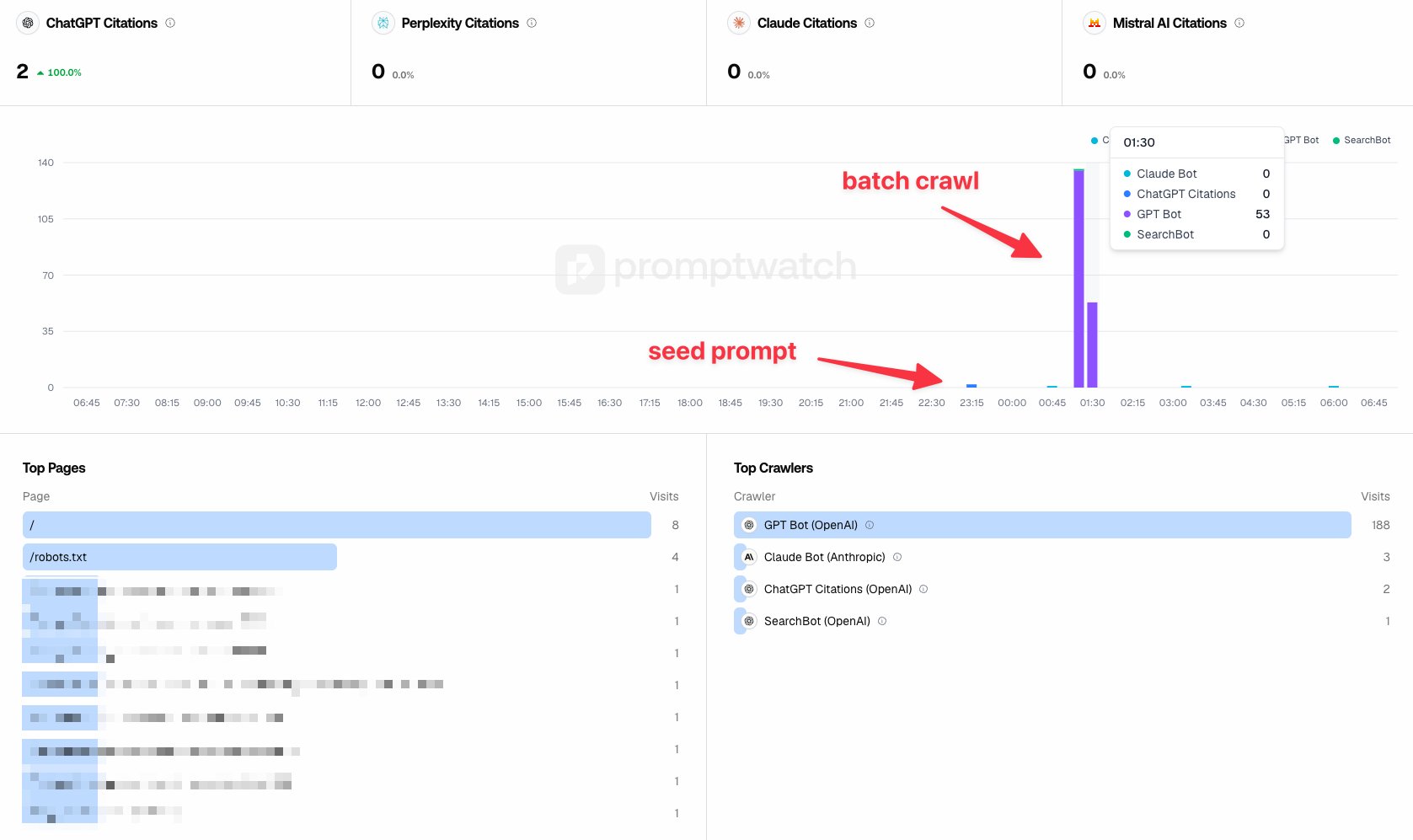 Get your new website crawled by ChatGPT in hours