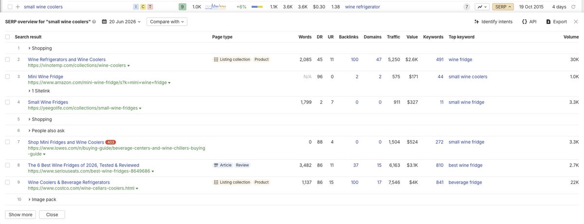 How to spot low-competition keywords before you waste 6 months