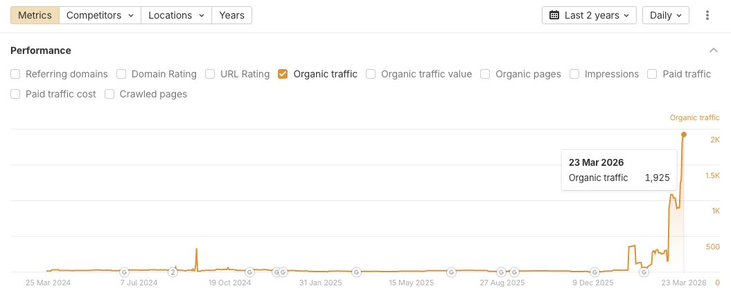 Product Category Pages That Actually Drive Traffic (Not Just Look Pretty)