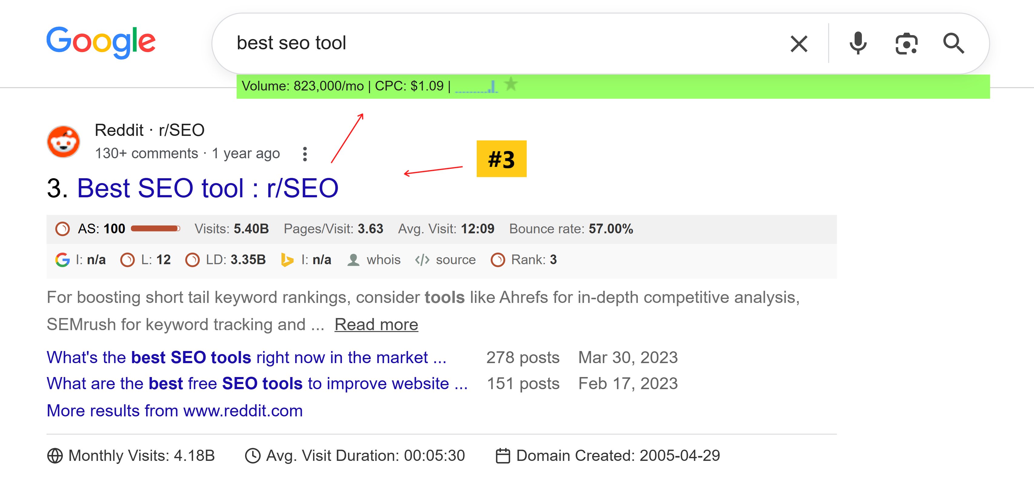 Reddit SEO: How to Rank and Get Cited in 2026