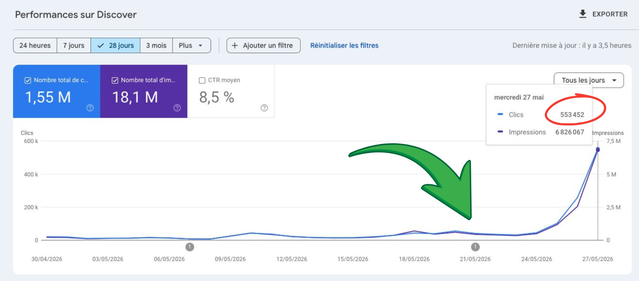 How to Recover Your Google Discover Traffic in 2026