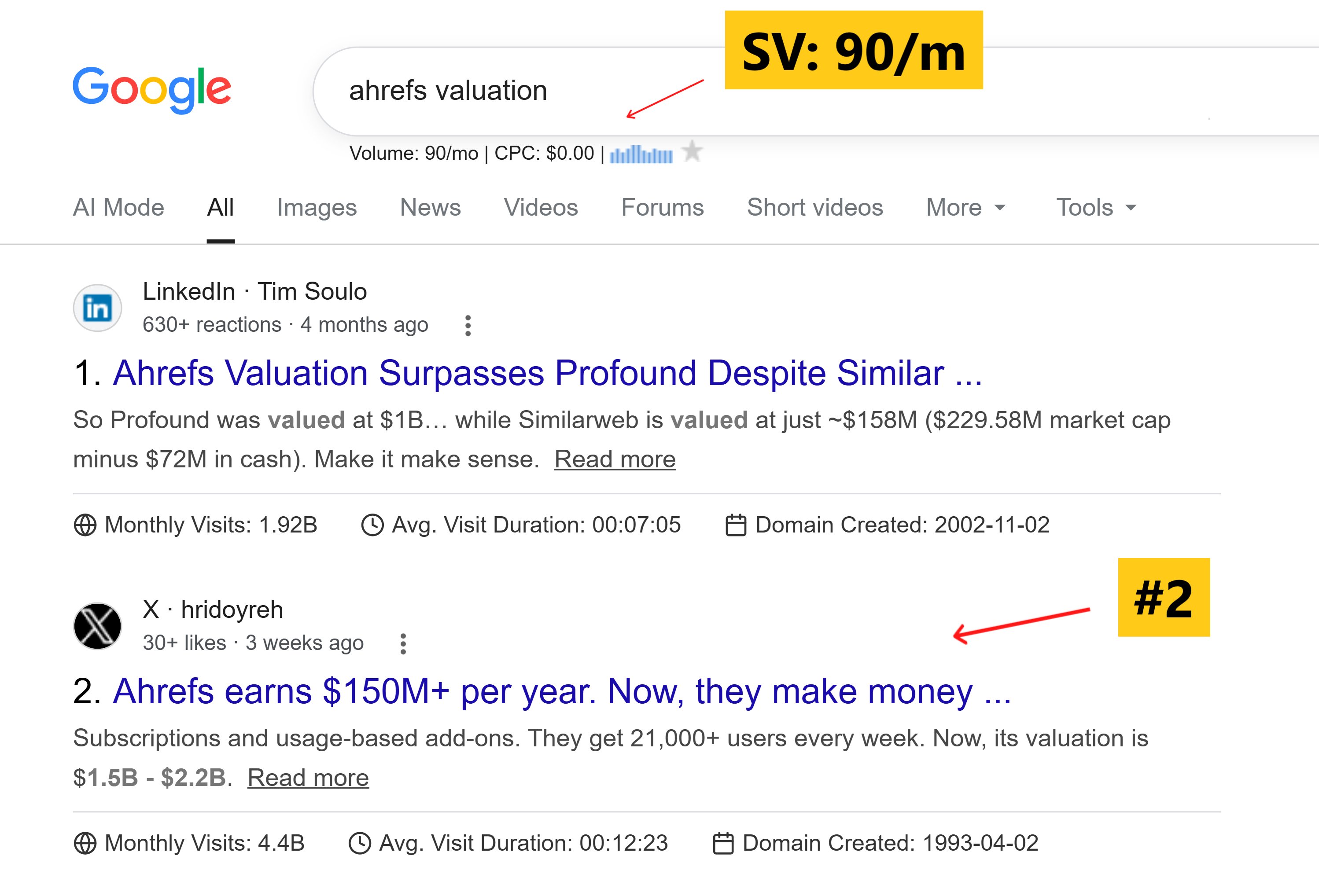 Use Google Search Console to find keywords your social content already ranks for